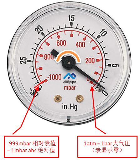 威尼斯9499登录入口(中国)有限公司官网
