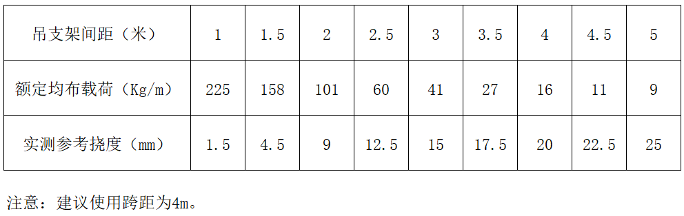 威尼斯9499登录入口(中国)有限公司官网