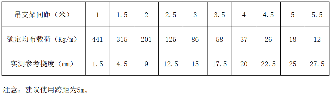 威尼斯9499登录入口(中国)有限公司官网