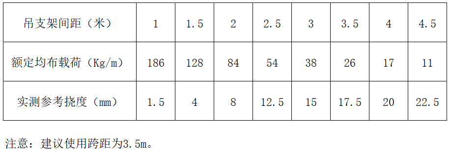 威尼斯9499登录入口(中国)有限公司官网