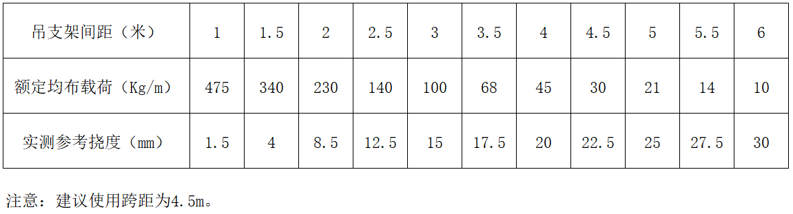 威尼斯9499登录入口(中国)有限公司官网