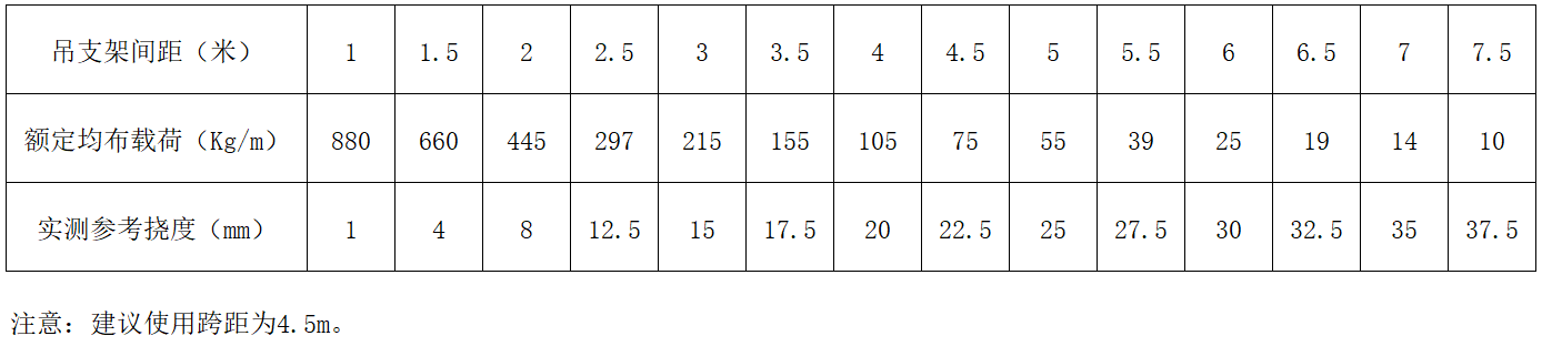 威尼斯9499登录入口(中国)有限公司官网