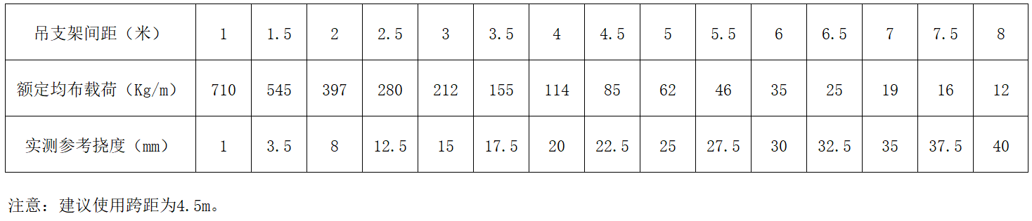 威尼斯9499登录入口(中国)有限公司官网