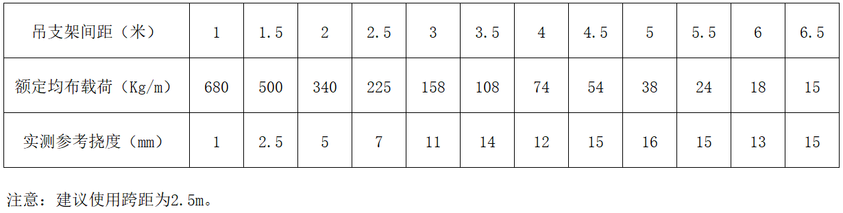 威尼斯9499登录入口(中国)有限公司官网