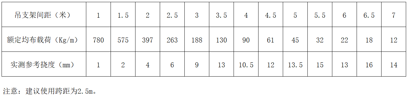 威尼斯9499登录入口(中国)有限公司官网