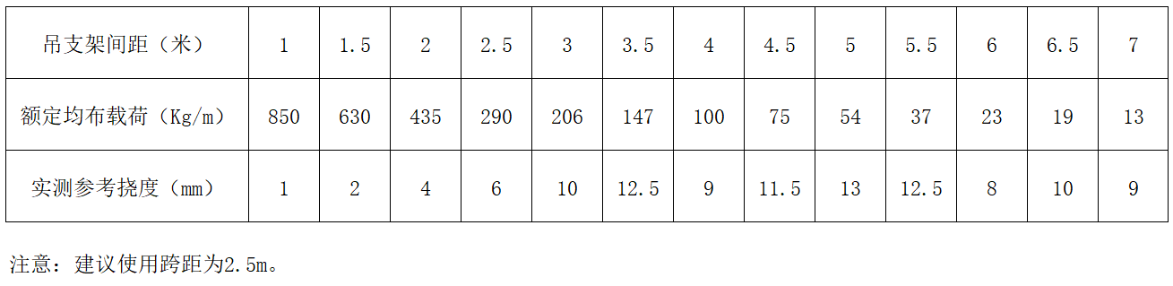 威尼斯9499登录入口(中国)有限公司官网