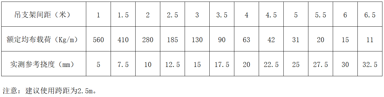 威尼斯9499登录入口(中国)有限公司官网