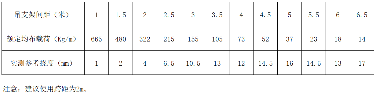 威尼斯9499登录入口(中国)有限公司官网