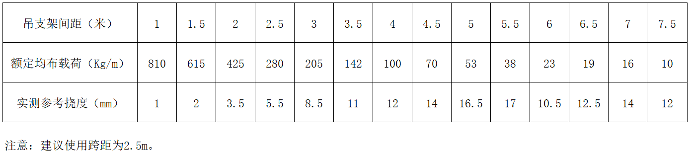 威尼斯9499登录入口(中国)有限公司官网