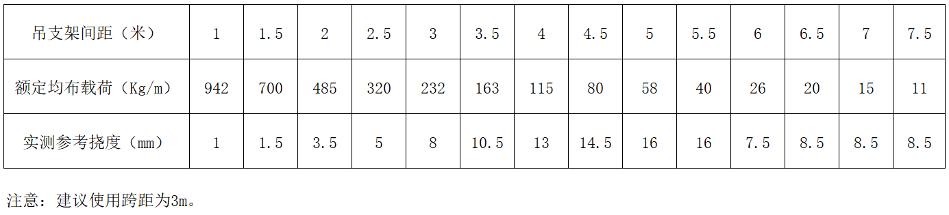 威尼斯9499登录入口(中国)有限公司官网