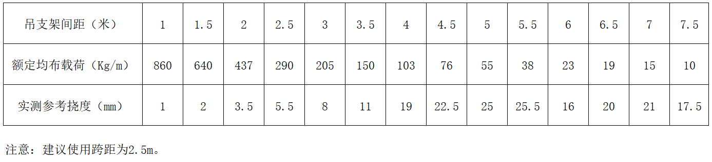 威尼斯9499登录入口(中国)有限公司官网