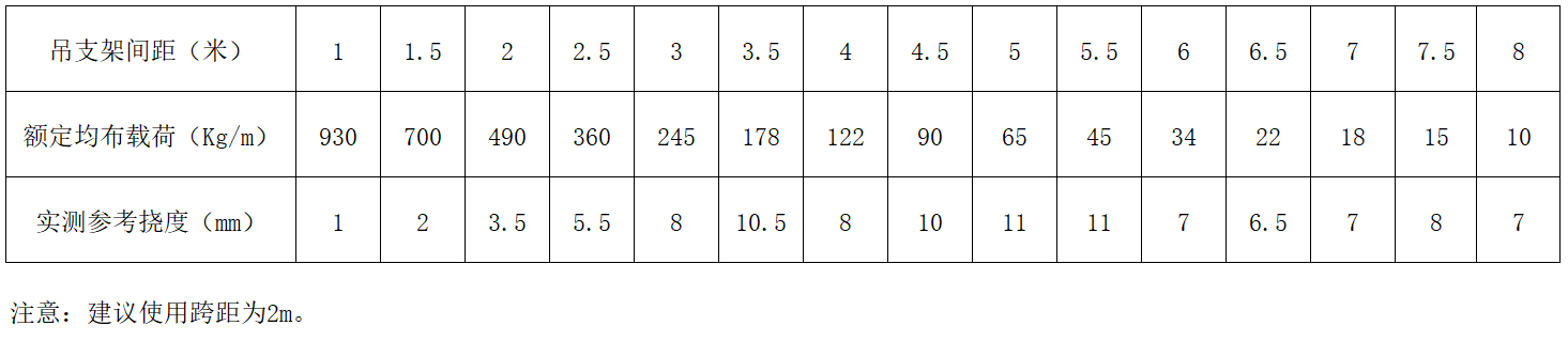 威尼斯9499登录入口(中国)有限公司官网