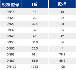 威尼斯9499登录入口(中国)有限公司官网