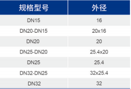 威尼斯9499登录入口(中国)有限公司官网
