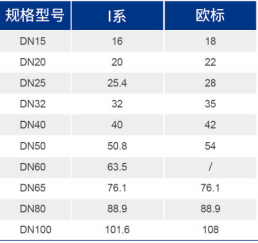 威尼斯9499登录入口(中国)有限公司官网