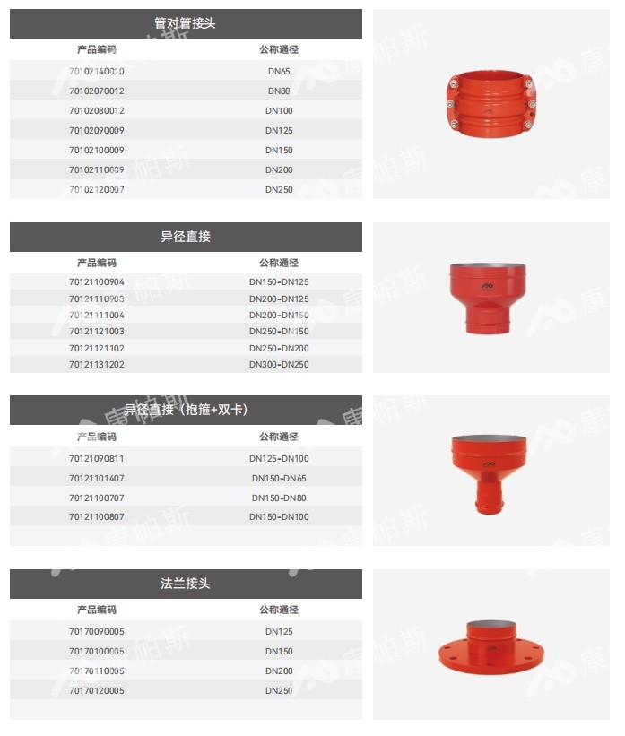 卡压式碳钢消防管_威尼斯9499登录管远销50国