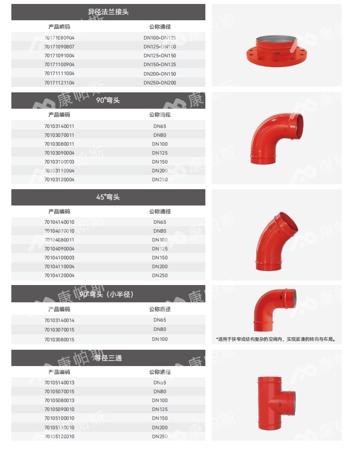 卡压式碳钢消防管_威尼斯9499登录管远销50国