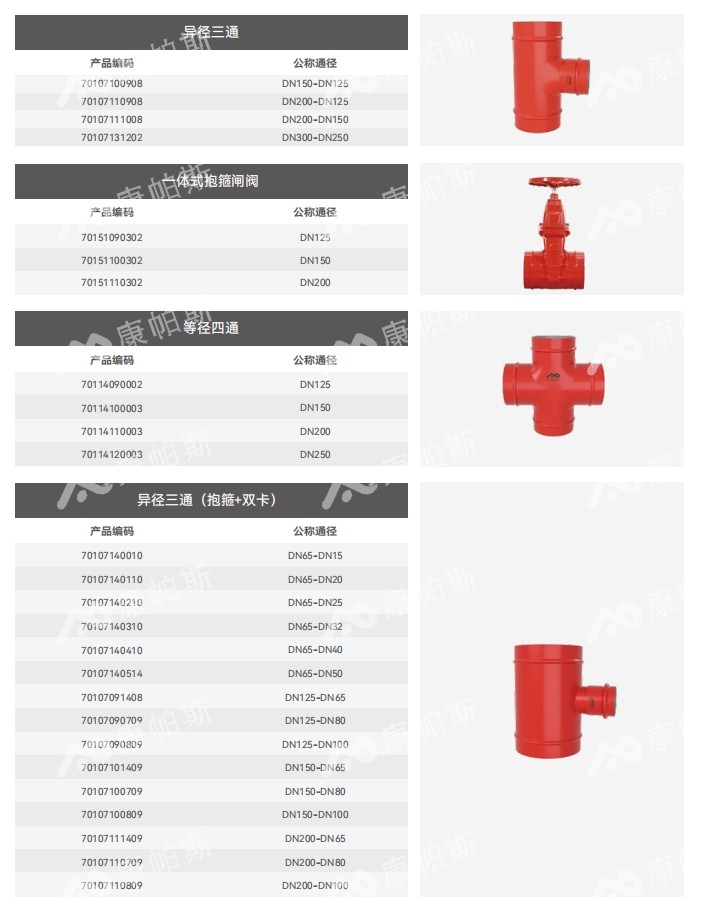 卡压式碳钢消防管_威尼斯9499登录管远销50国