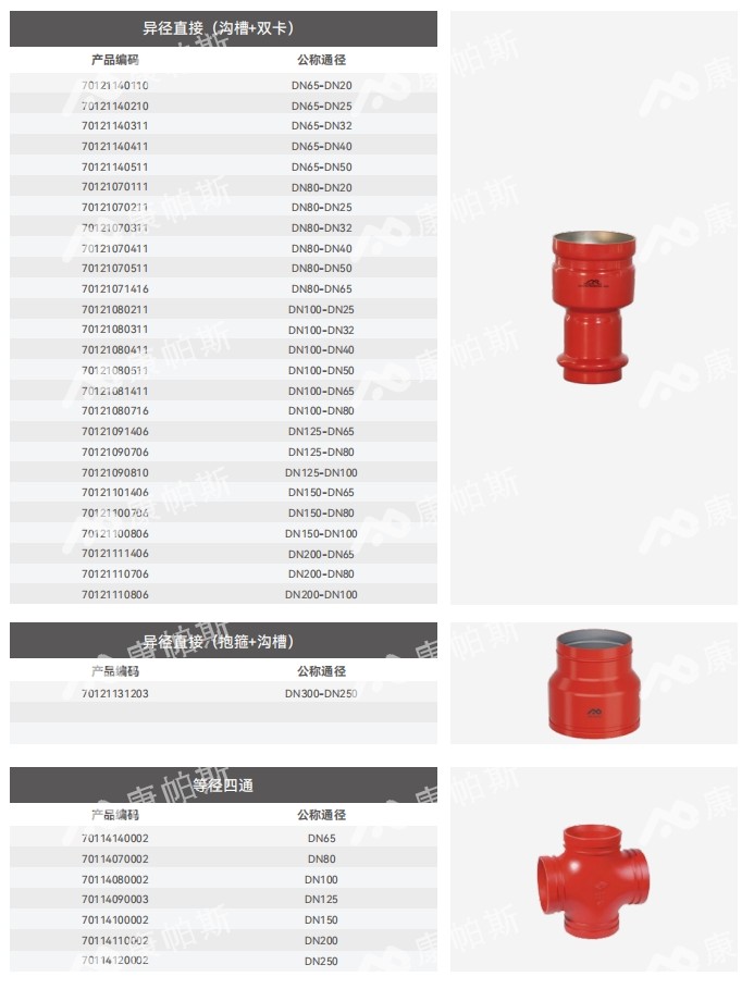 卡压式碳钢消防管_威尼斯9499登录管远销50国