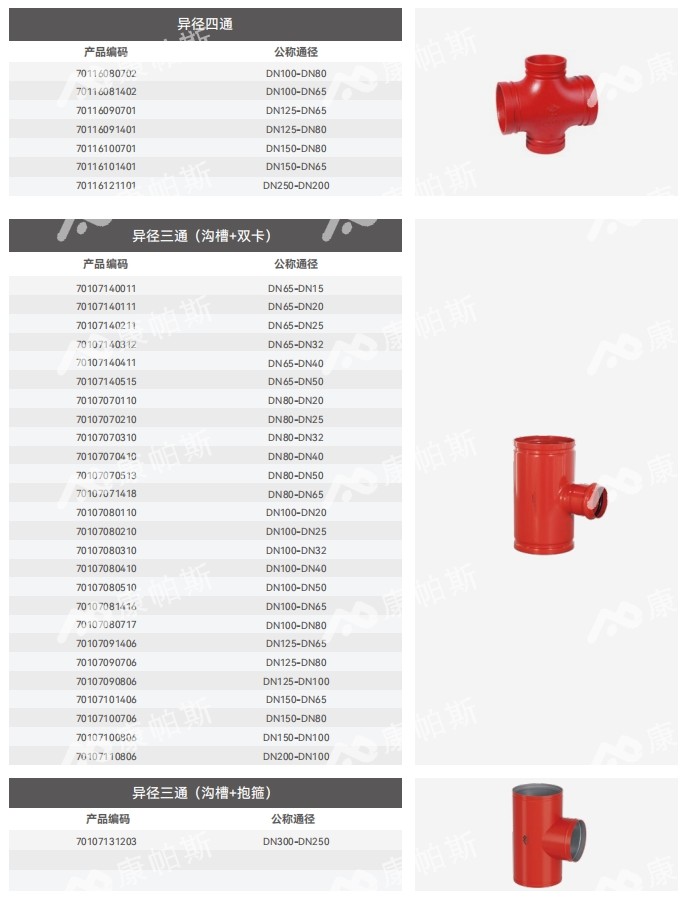 卡压式碳钢消防管_威尼斯9499登录管远销50国