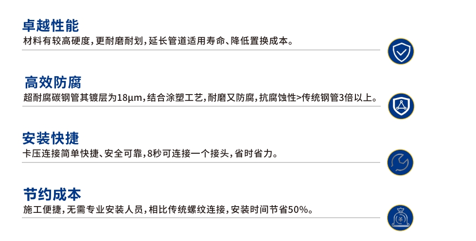 卡压式碳钢燃气管_威尼斯9499登录管远销50国