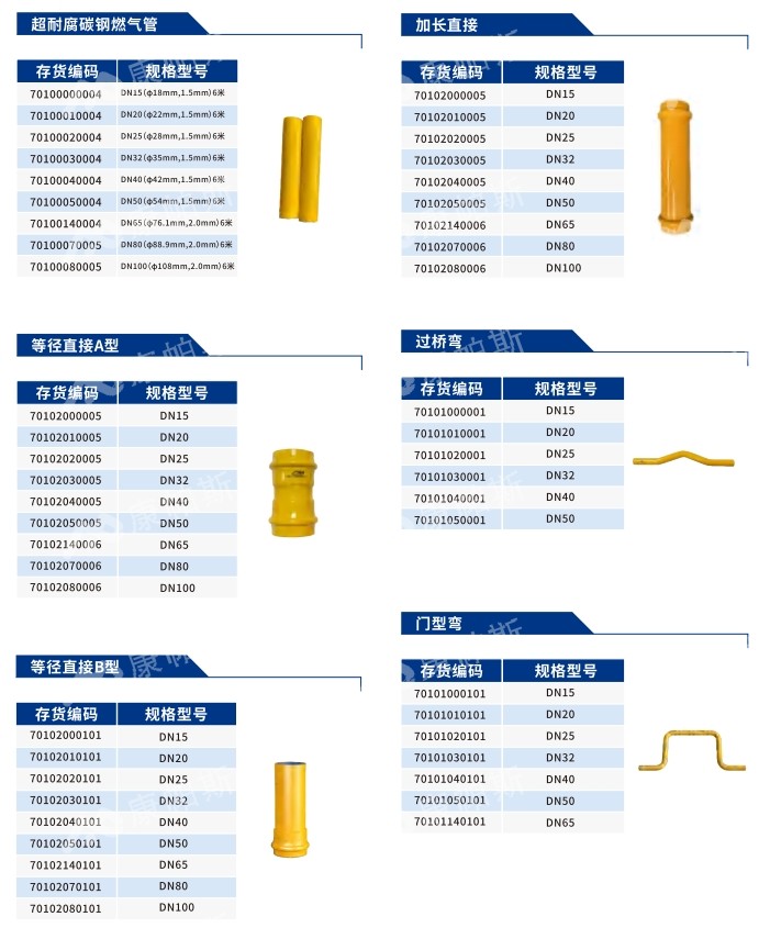 卡压式碳钢燃气管_威尼斯9499登录管远销50国