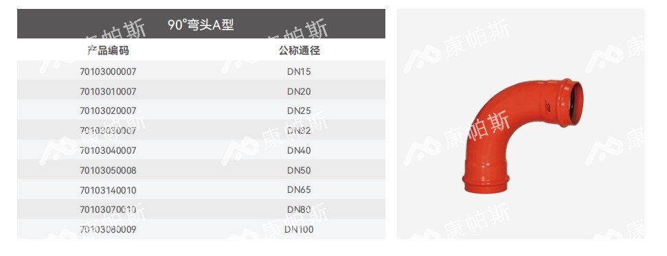 卡压式碳钢消防管_威尼斯9499登录管远销50国
