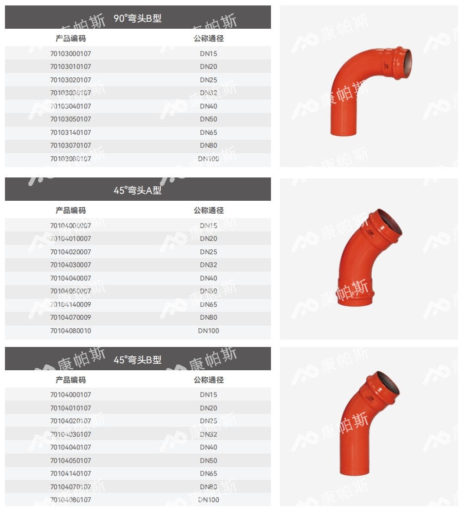 卡压式碳钢消防管_威尼斯9499登录管远销50国