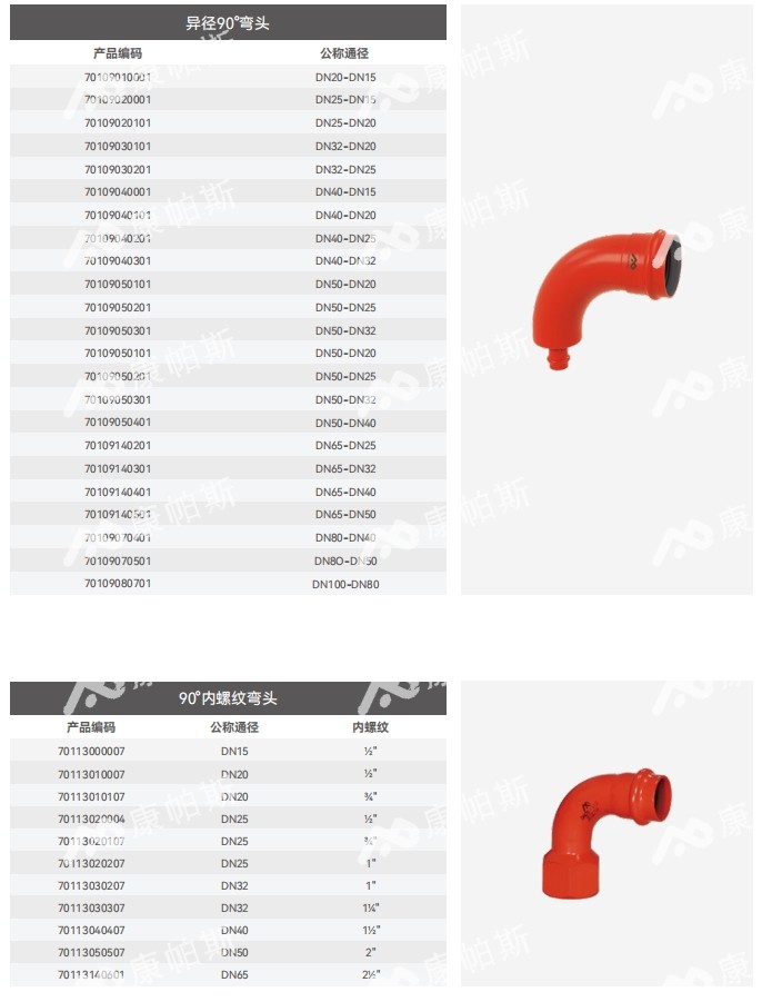 卡压式碳钢消防管_威尼斯9499登录管远销50国
