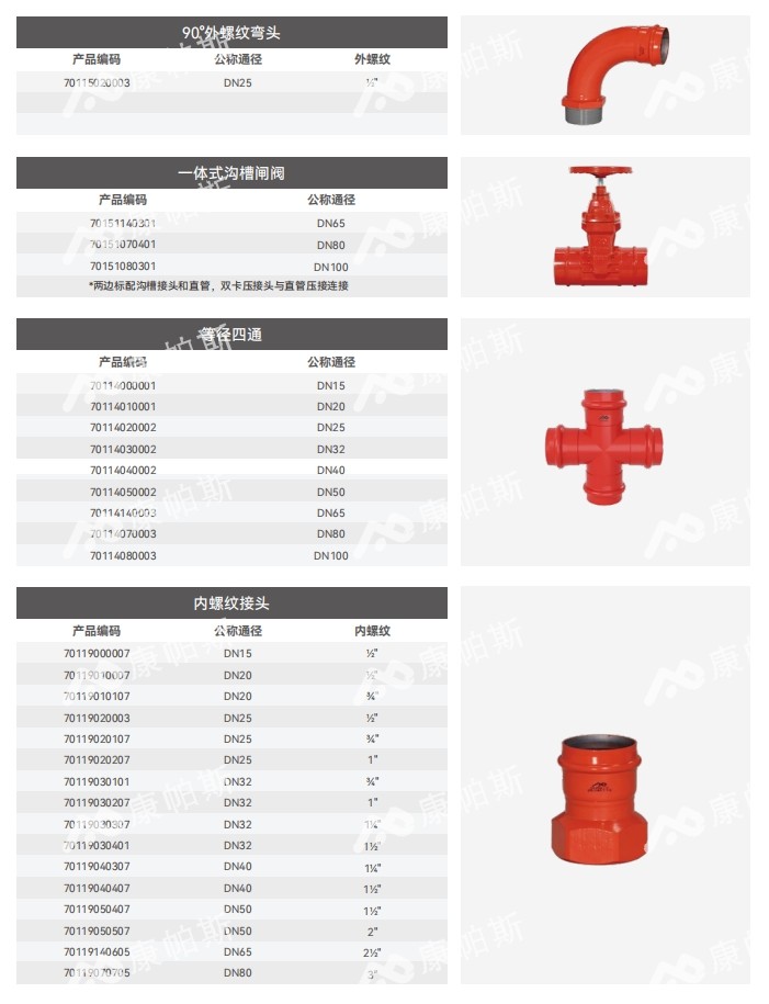 卡压式碳钢消防管_威尼斯9499登录管远销50国